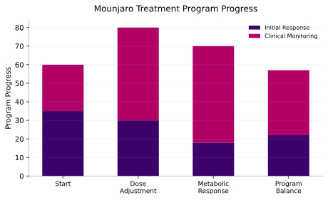 دعم نمط حياة أكثر صحة